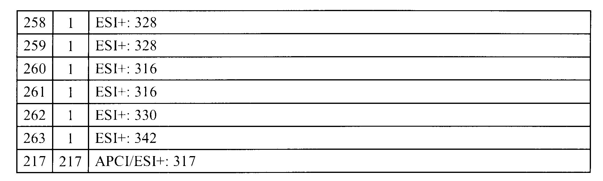 Figure JPOXMLDOC01-appb-T000055