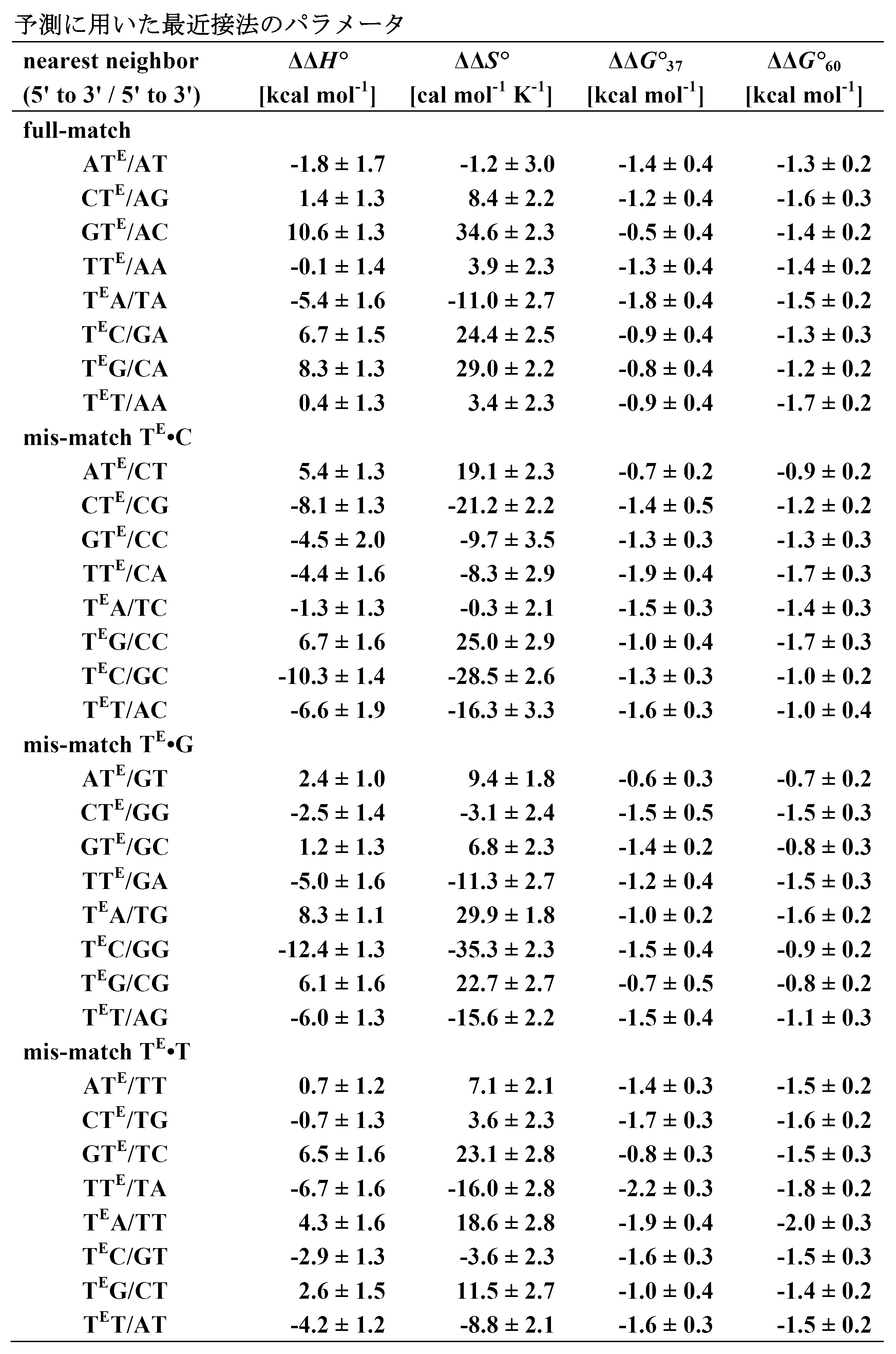 Figure JPOXMLDOC01-appb-T000084