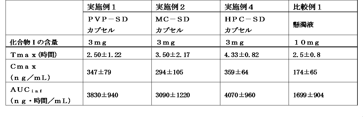 Figure JPOXMLDOC01-appb-T000005