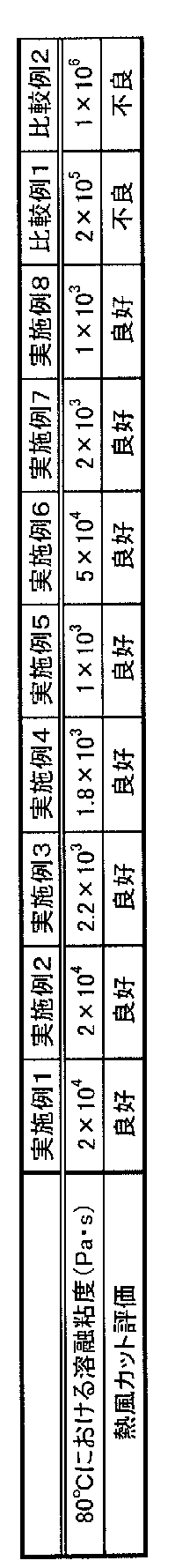 Figure JPOXMLDOC01-appb-T000002
