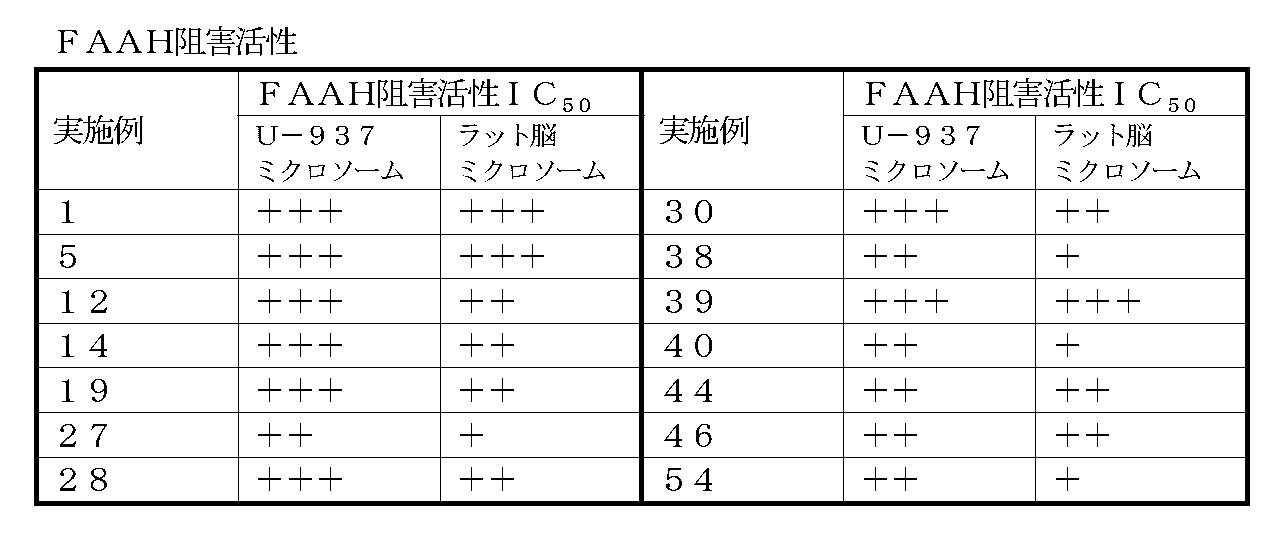 Figure JPOXMLDOC01-appb-T000044