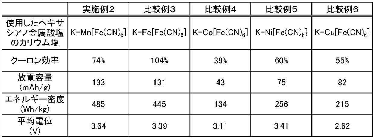 Figure JPOXMLDOC01-appb-T000002