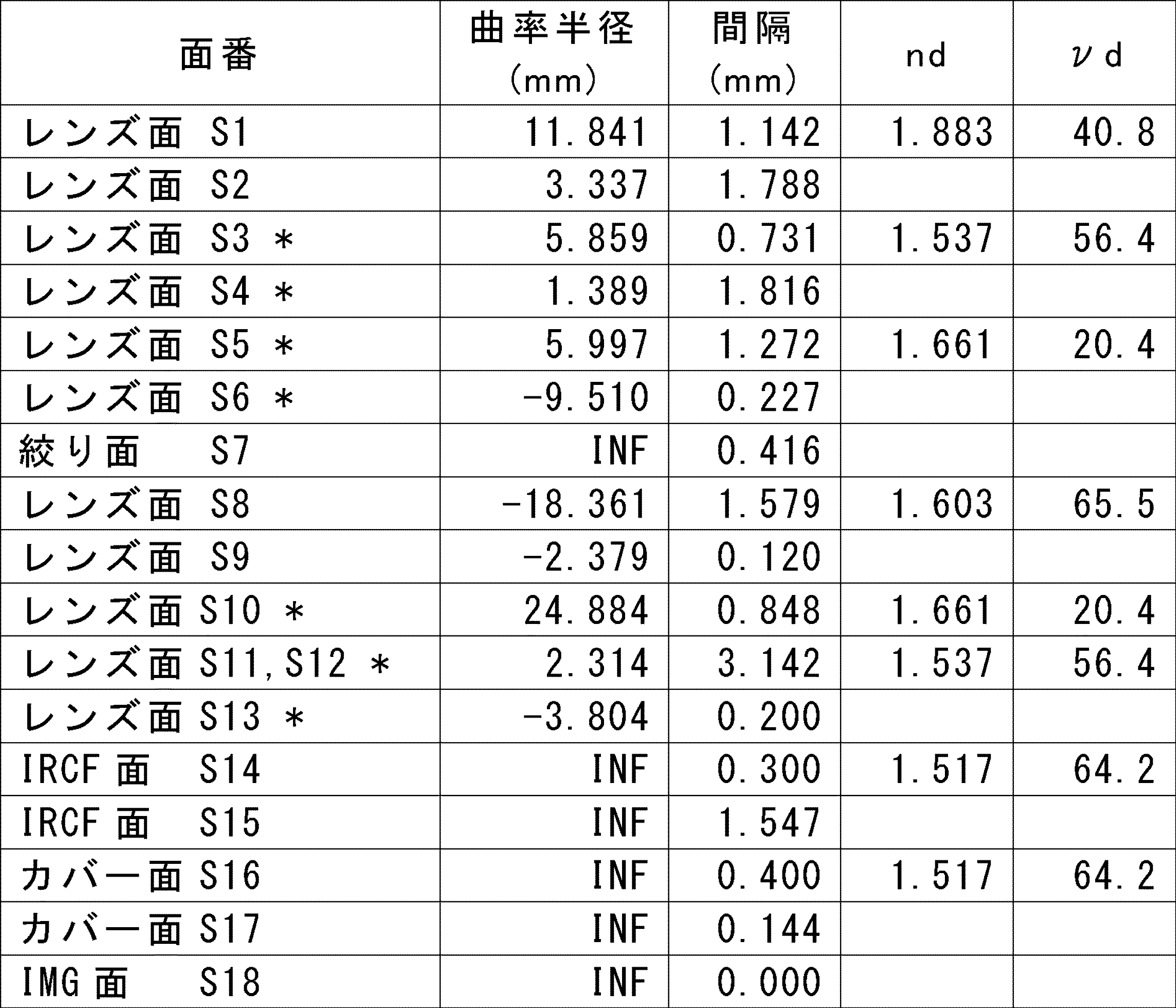 Figure JPOXMLDOC01-appb-T000004