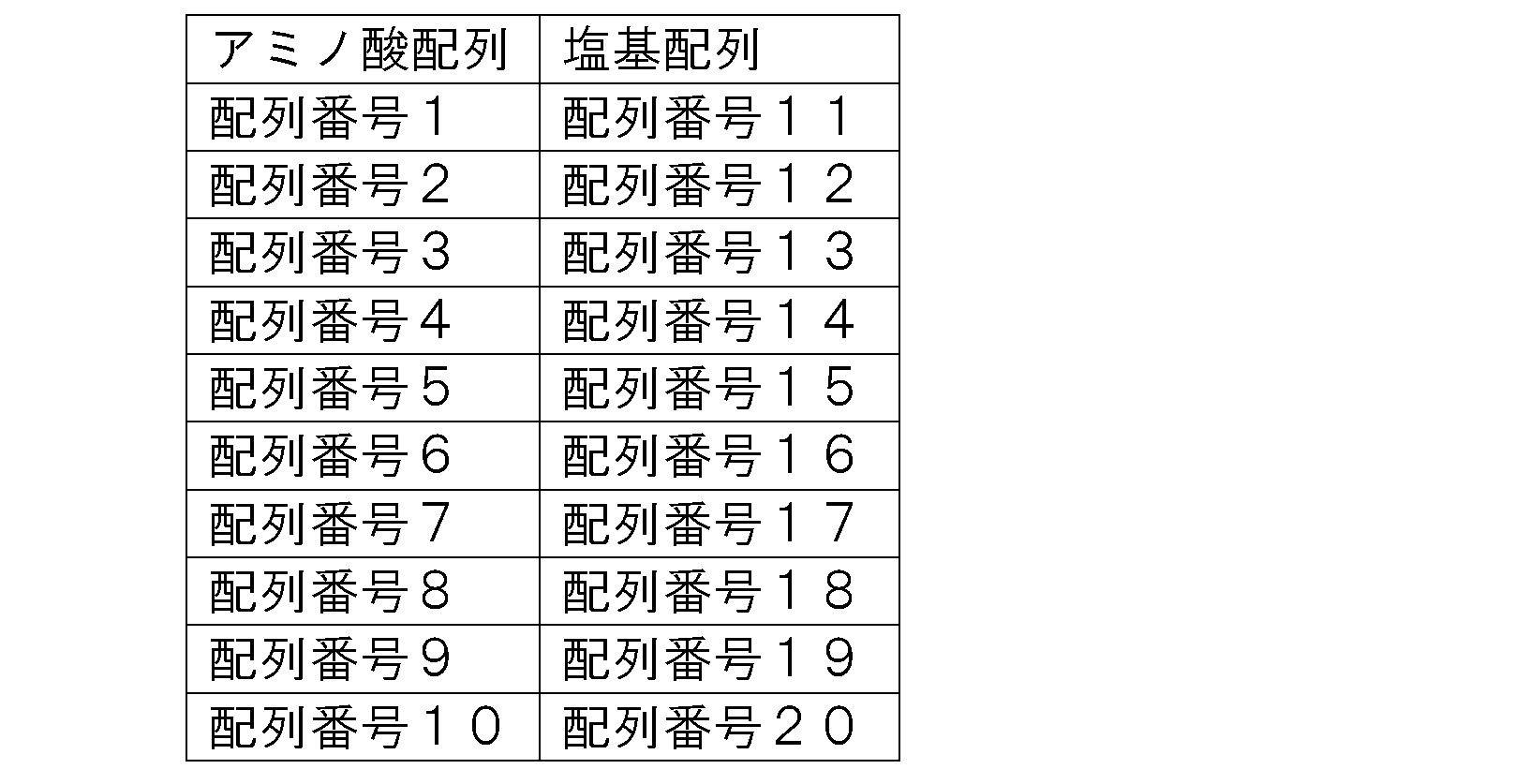 Figure JPOXMLDOC01-appb-T000002