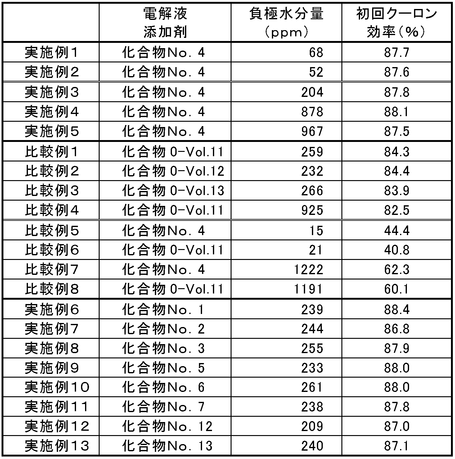 Figure JPOXMLDOC01-appb-T000009