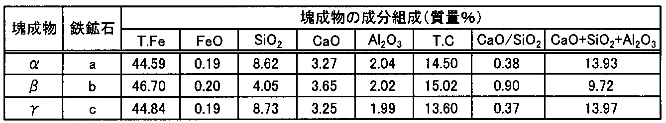 Figure JPOXMLDOC01-appb-T000003