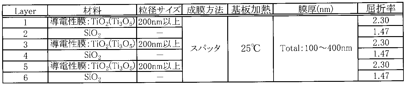 Figure JPOXMLDOC01-appb-T000006