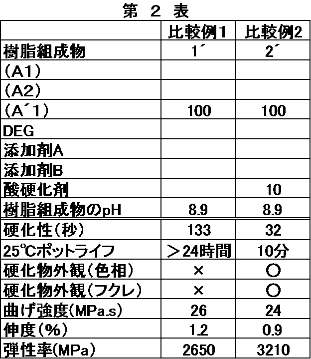 Figure JPOXMLDOC01-appb-T000002