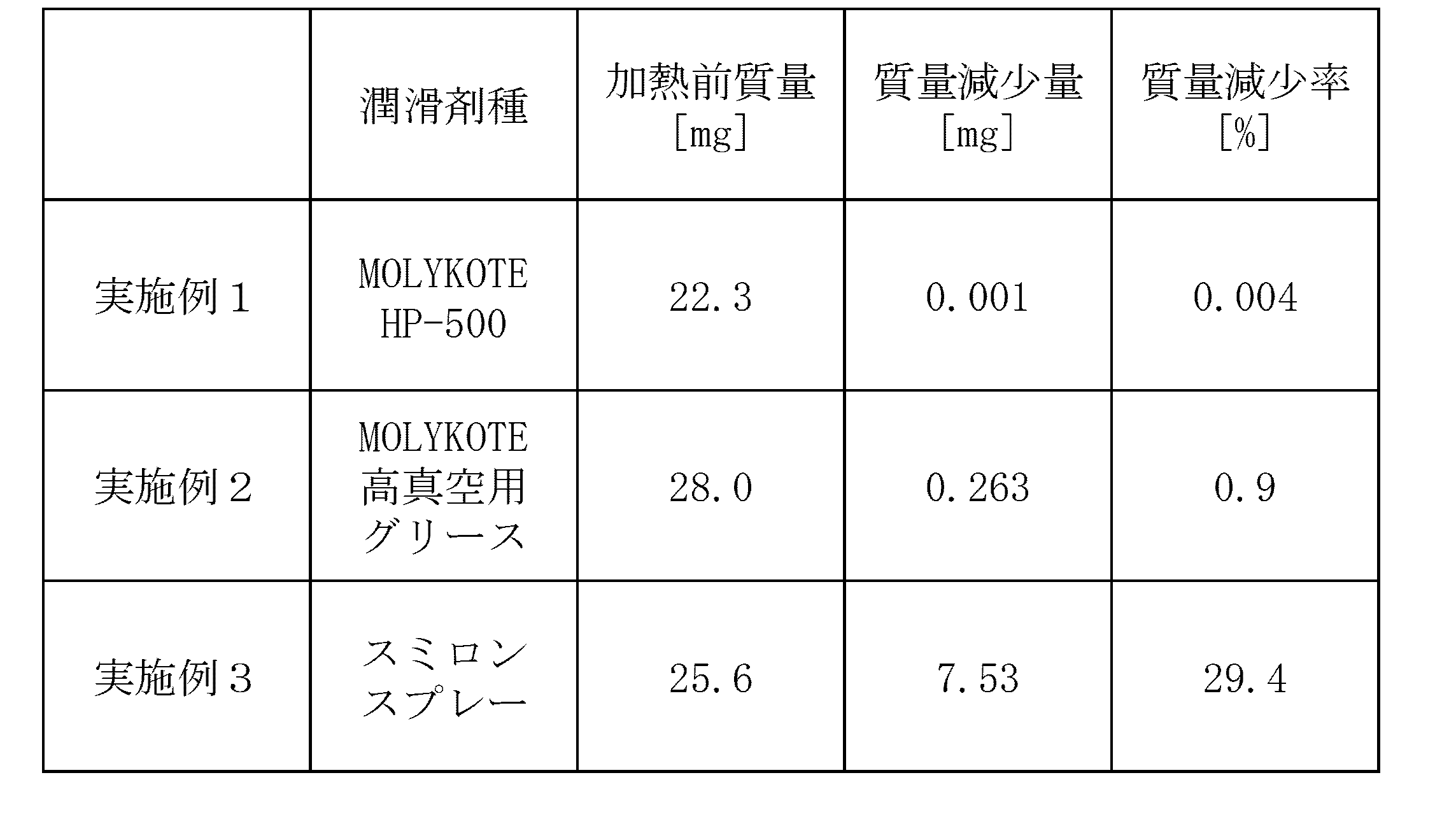 Figure JPOXMLDOC01-appb-T000004