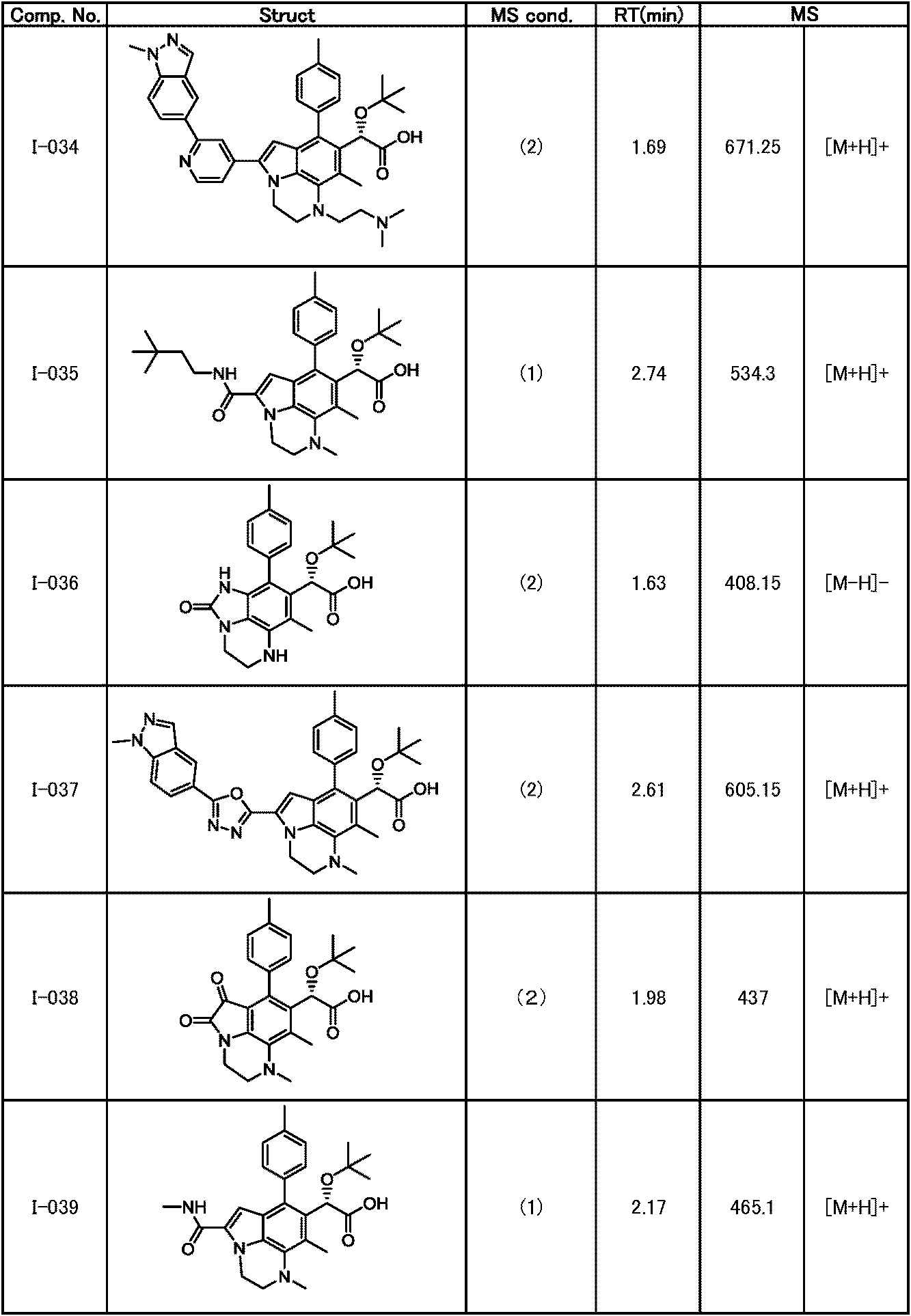 Figure JPOXMLDOC01-appb-T000169