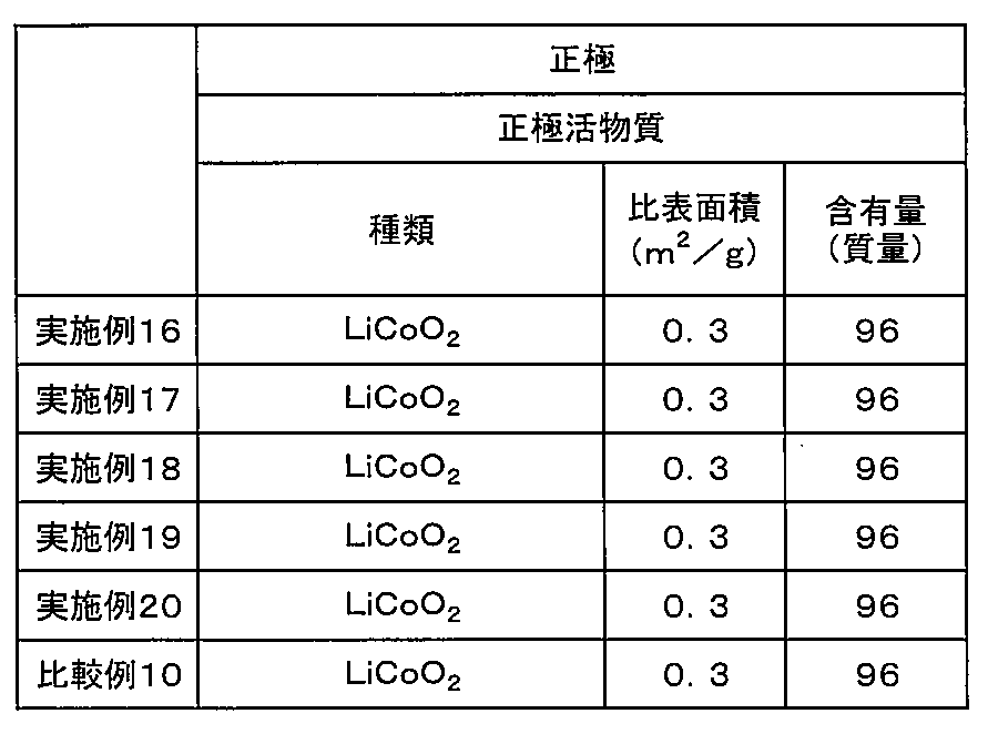 Figure JPOXMLDOC01-appb-T000016