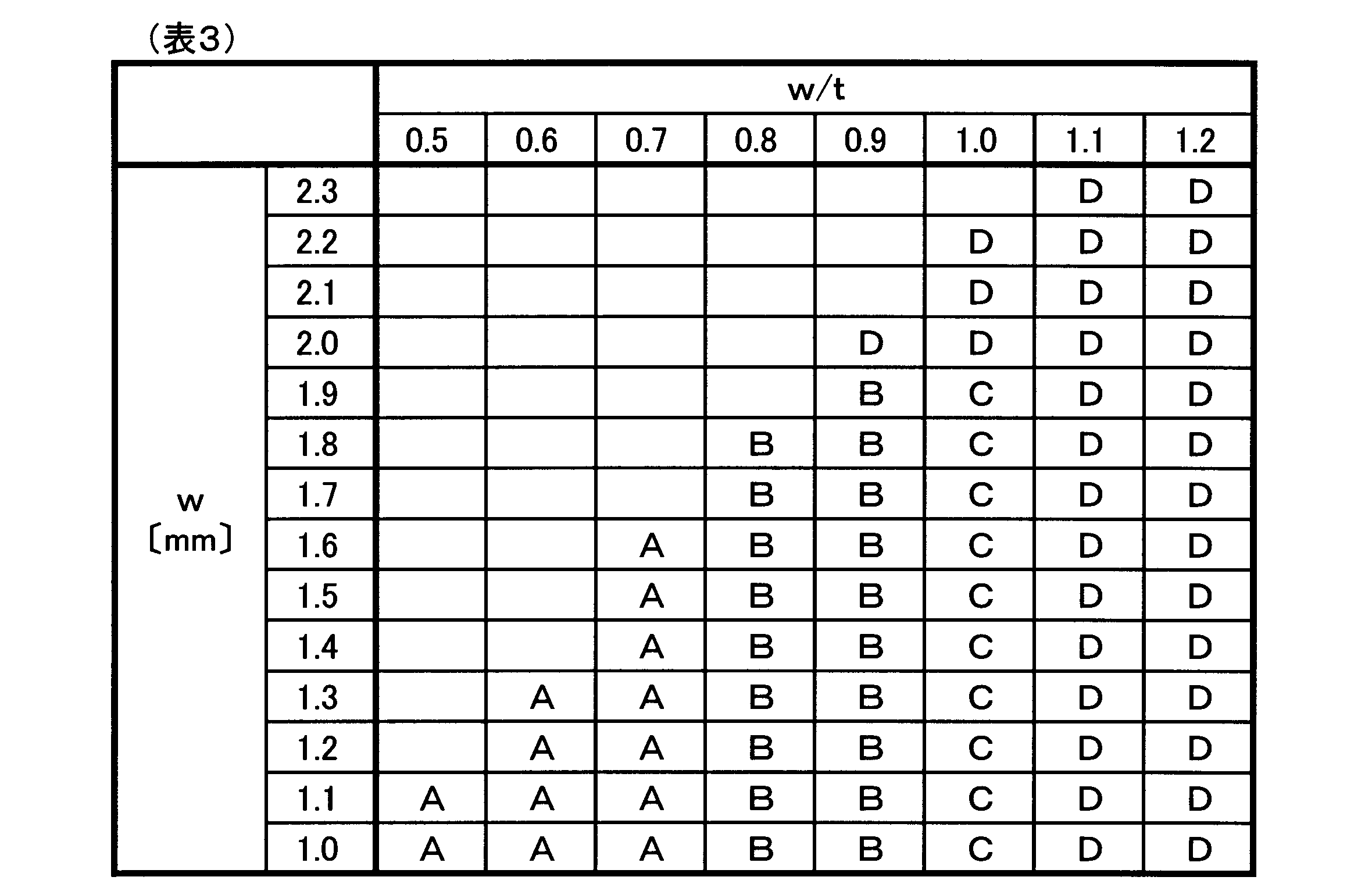 Figure JPOXMLDOC01-appb-T000003