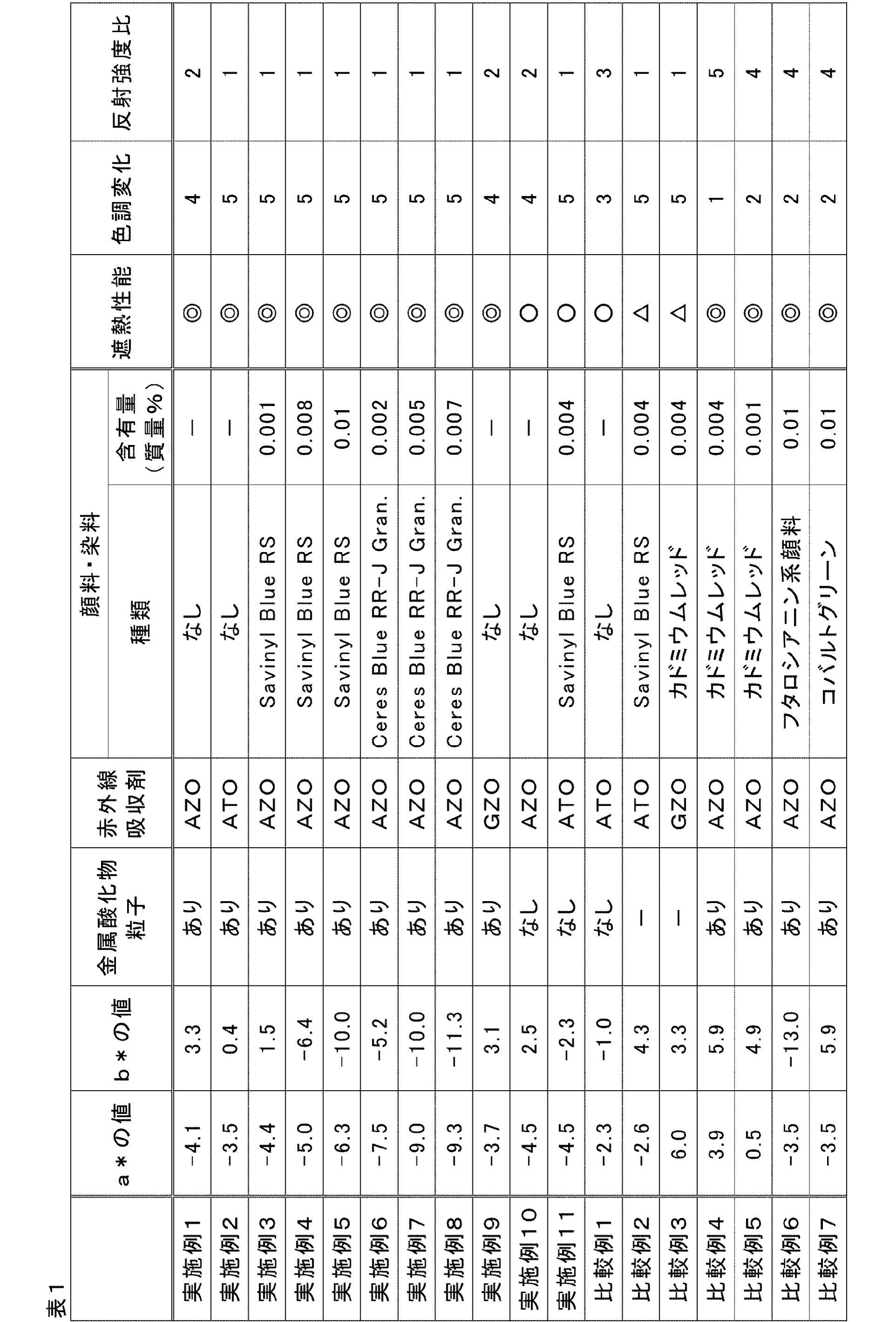 Figure JPOXMLDOC01-appb-T000004