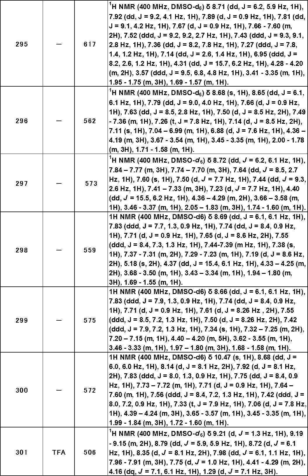Figure JPOXMLDOC01-appb-T000479