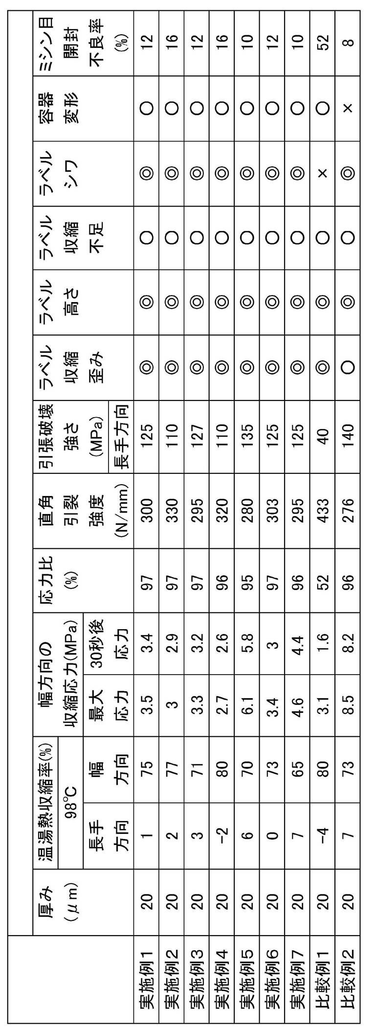 Figure JPOXMLDOC01-appb-T000003