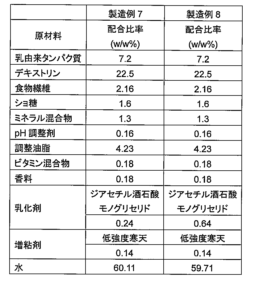 Figure JPOXMLDOC01-appb-T000003