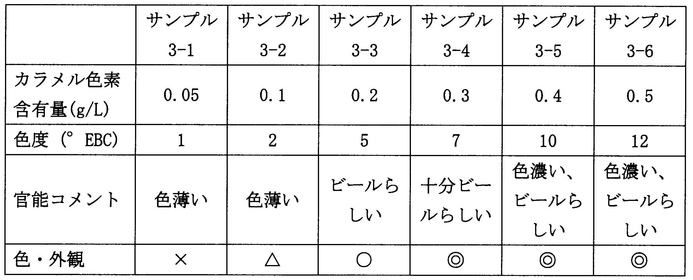 Figure JPOXMLDOC01-appb-T000006