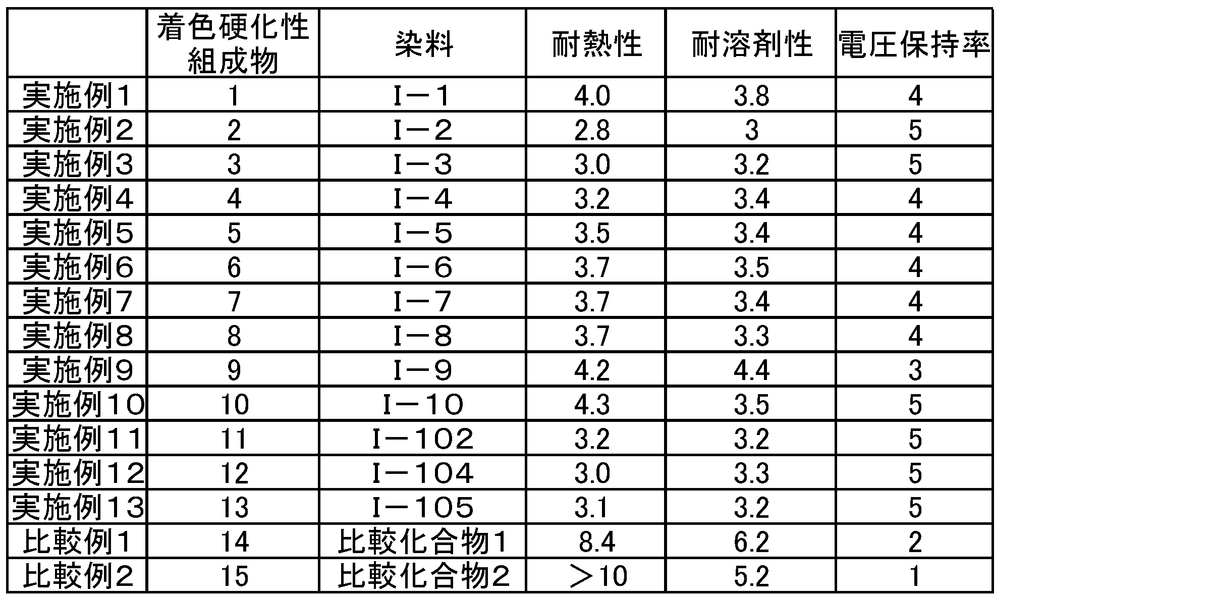 Figure JPOXMLDOC01-appb-T000030