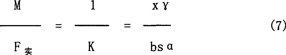 Figure C9511044900072