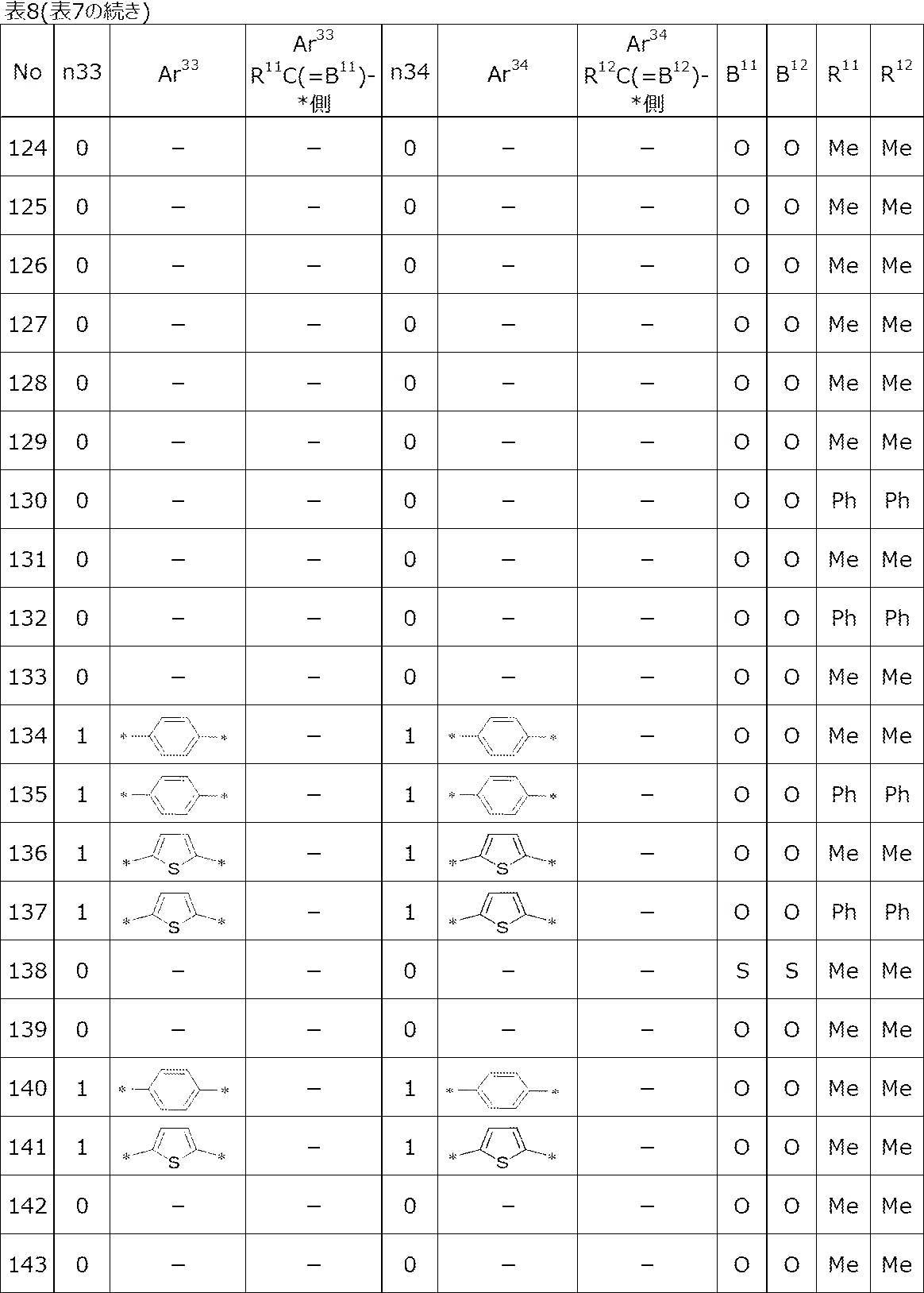 Figure JPOXMLDOC01-appb-T000053
