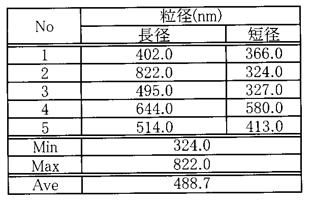 Figure JPOXMLDOC01-appb-T000008