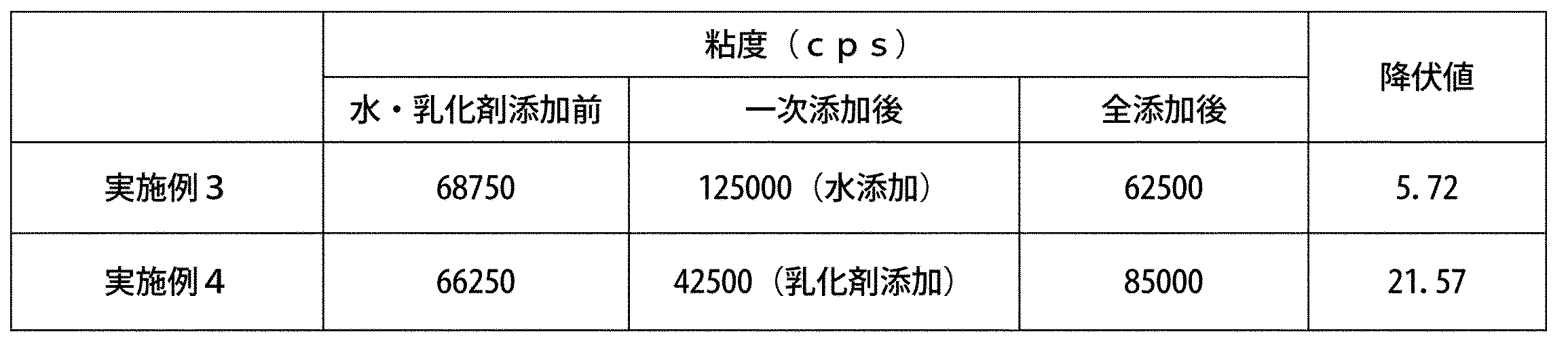 Figure JPOXMLDOC01-appb-T000003