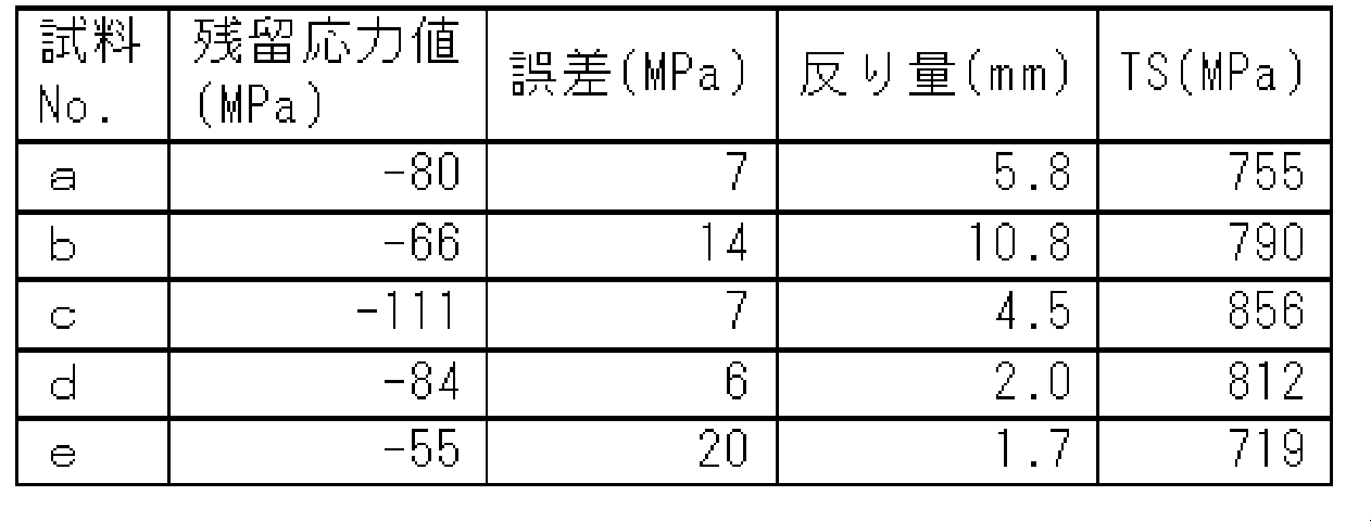 Figure JPOXMLDOC01-appb-T000012