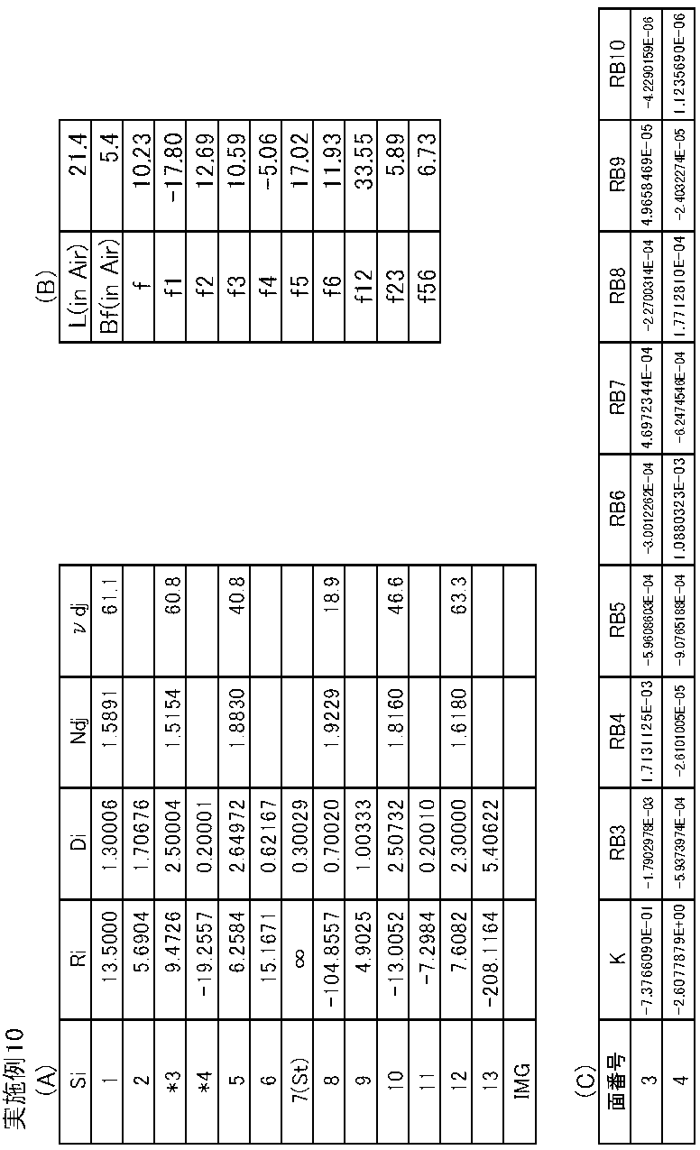 Figure JPOXMLDOC01-appb-T000010