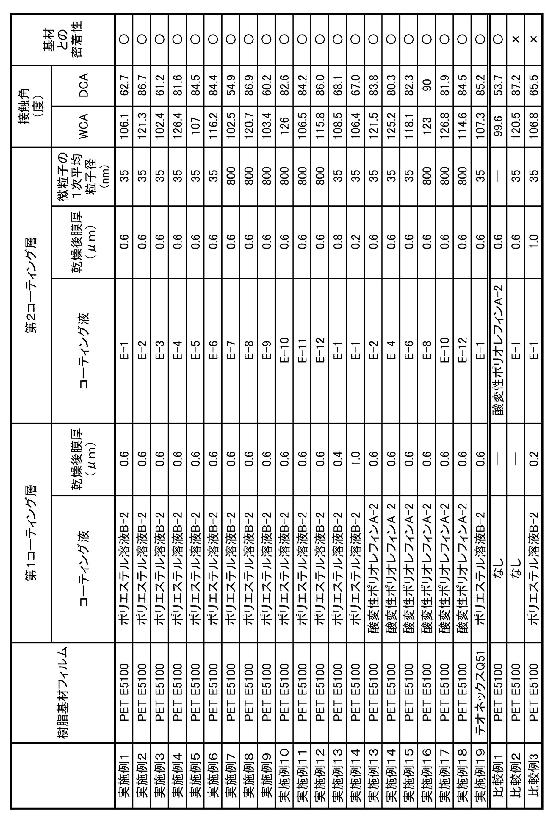 Figure JPOXMLDOC01-appb-T000002