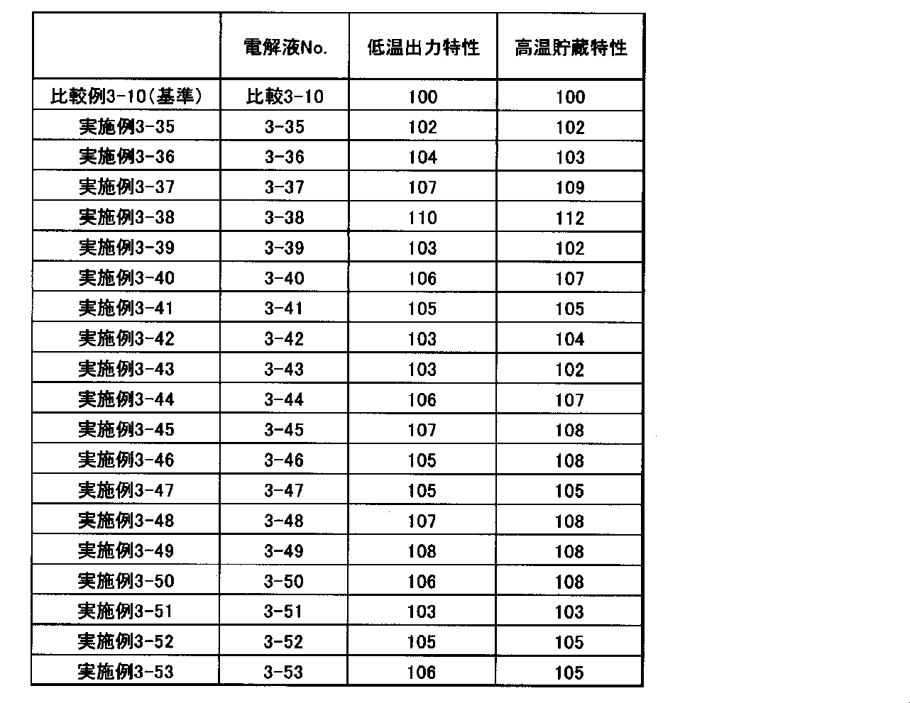 Figure JPOXMLDOC01-appb-T000027