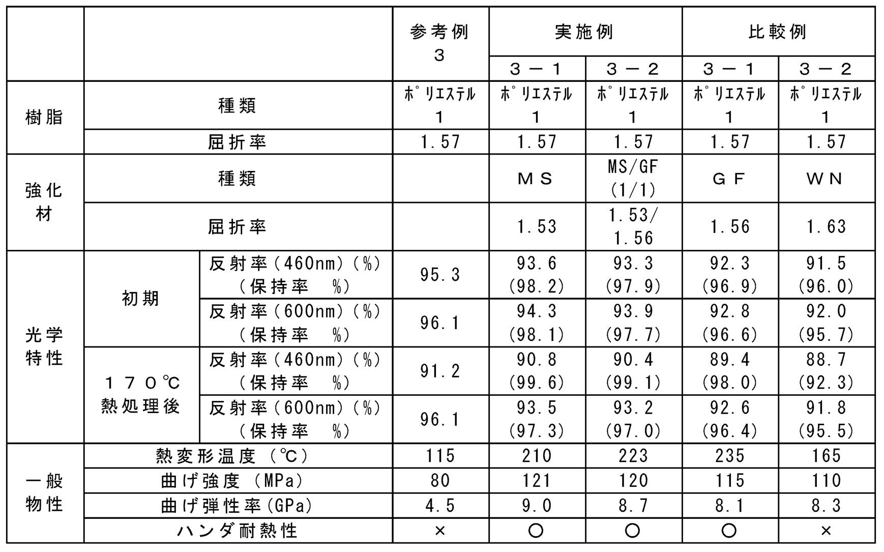 Figure JPOXMLDOC01-appb-T000005