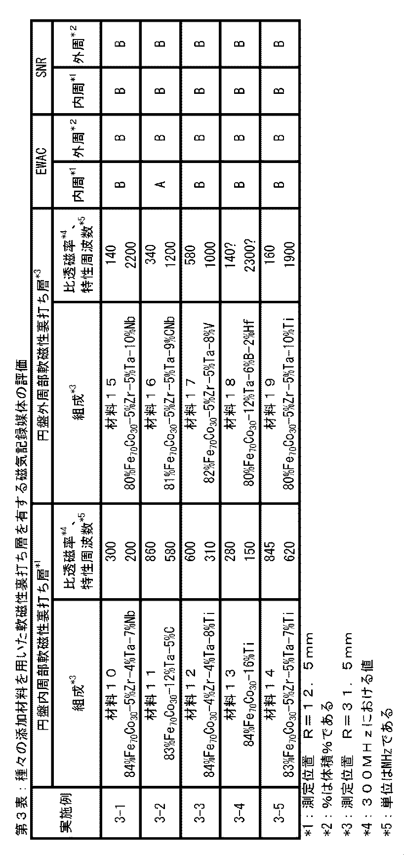 Figure JPOXMLDOC01-appb-T000004