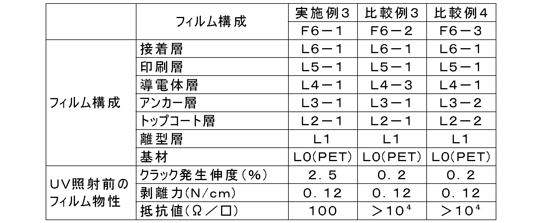 Figure JPOXMLDOC01-appb-T000003