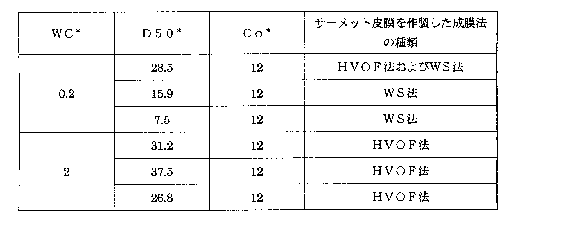 Figure JPOXMLDOC01-appb-T000002