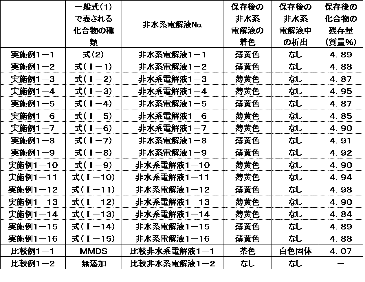 Figure JPOXMLDOC01-appb-T000020