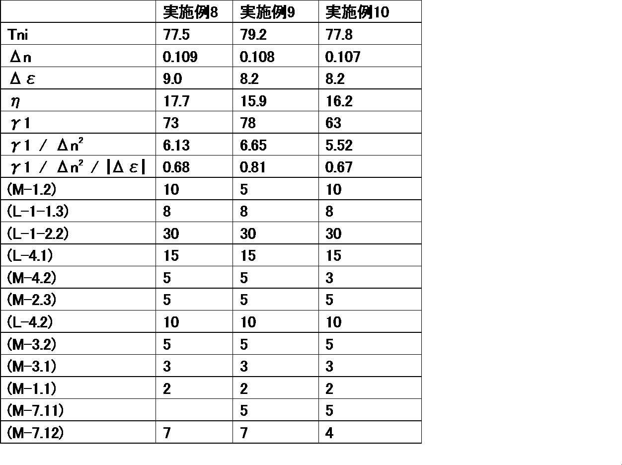 Figure JPOXMLDOC01-appb-T000091