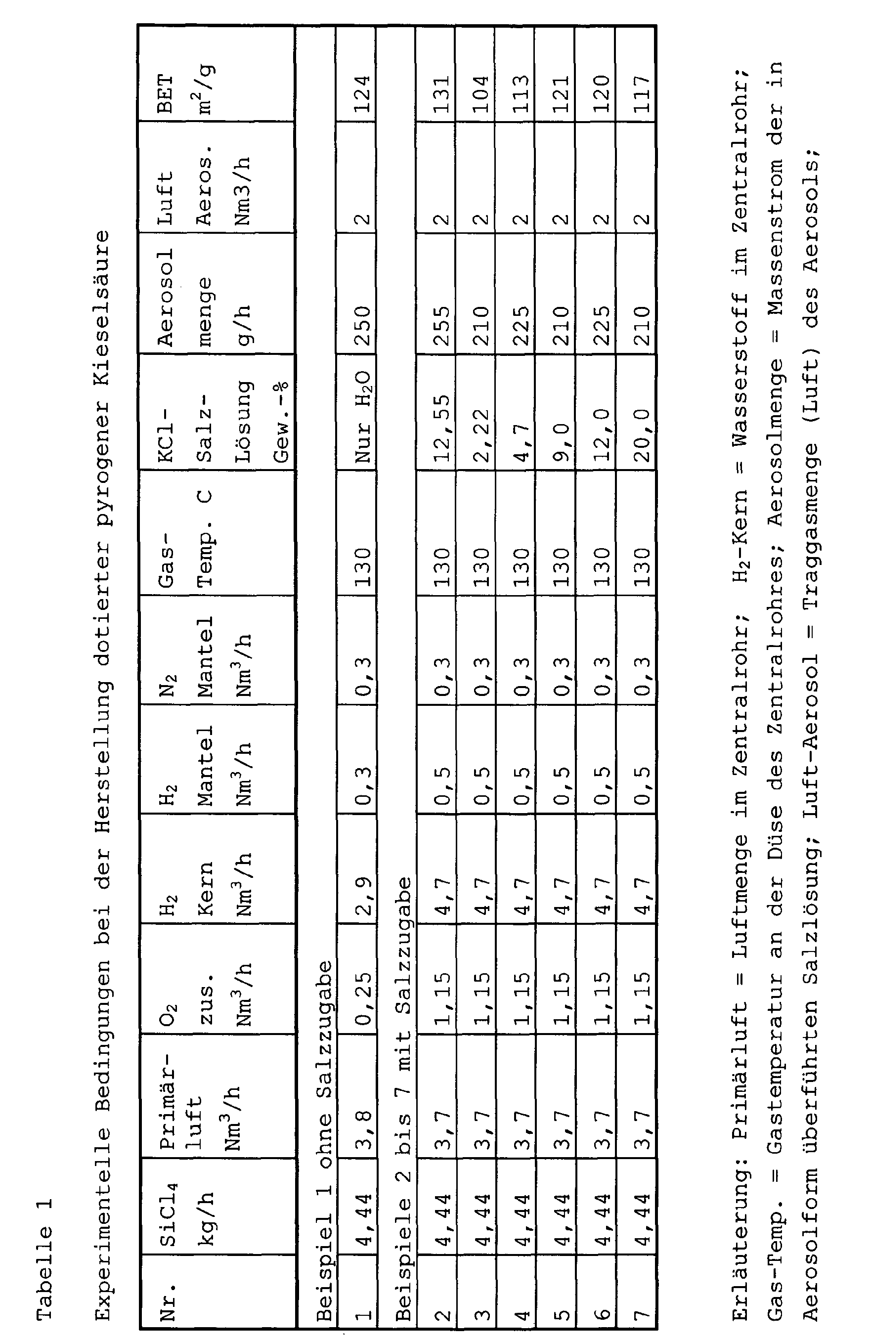 Figure 00150001