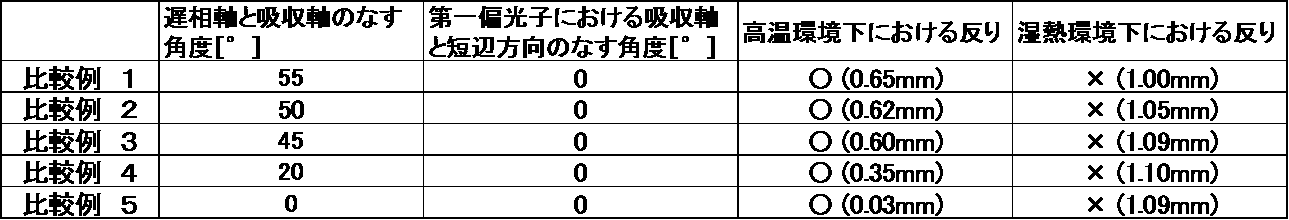 Figure JPOXMLDOC01-appb-T000002
