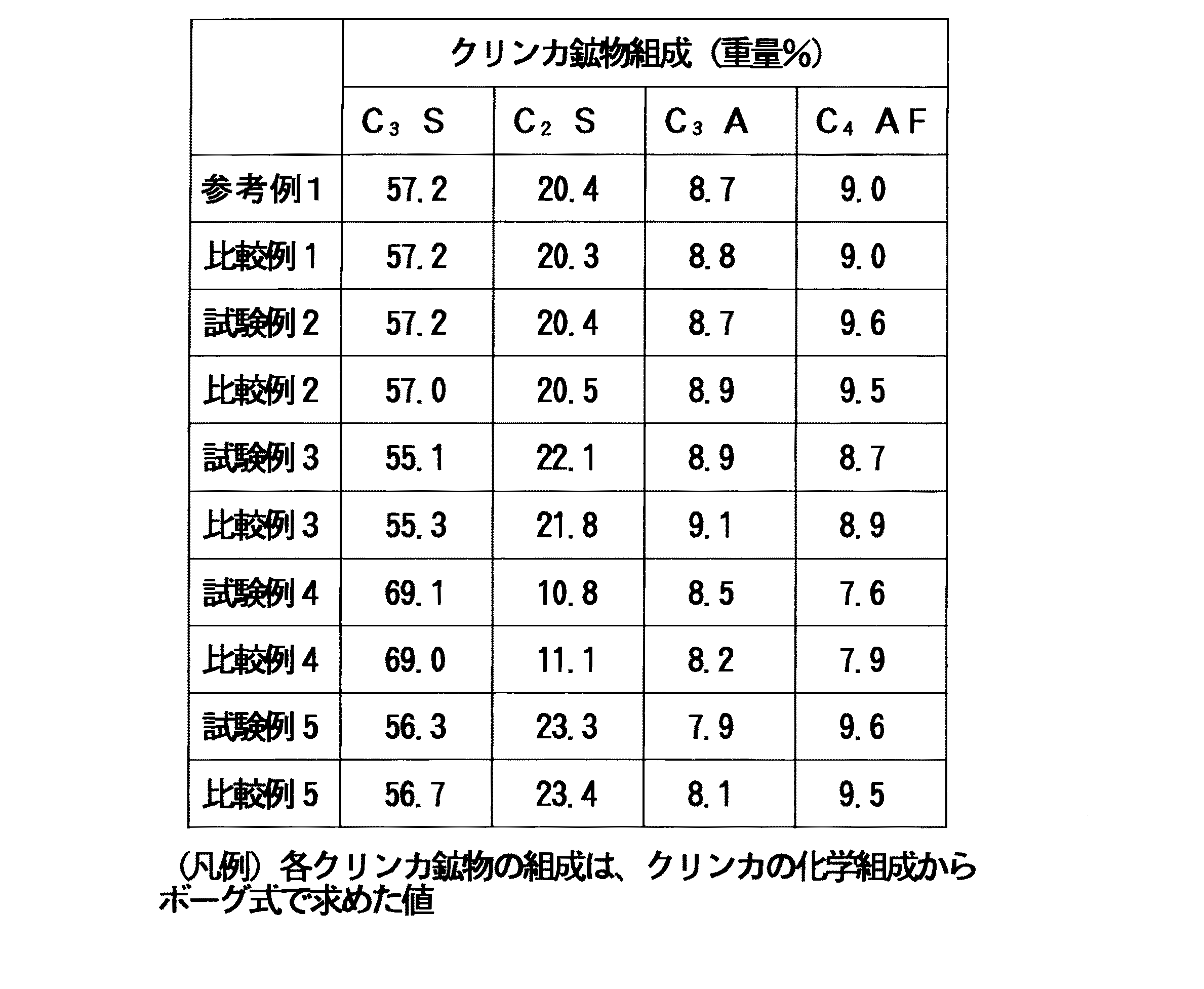 JP2007169161A - セメントクリンカの製造方法 - Google Patents
