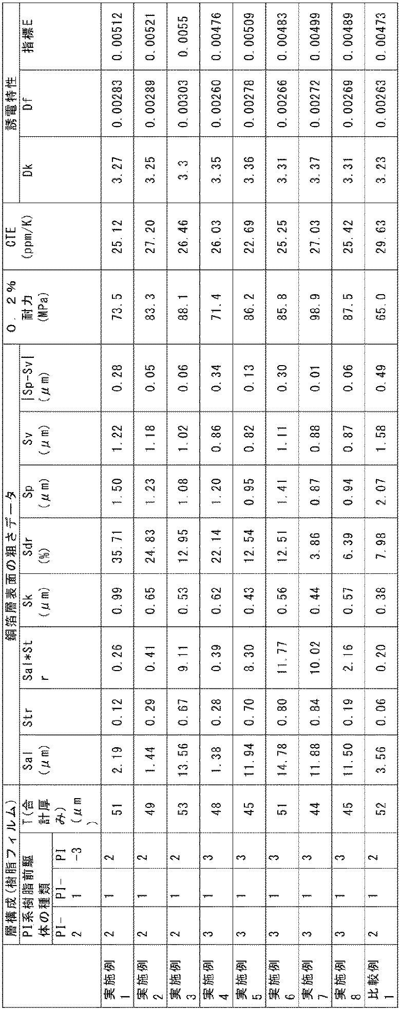 Figure JPOXMLDOC01-appb-T000035