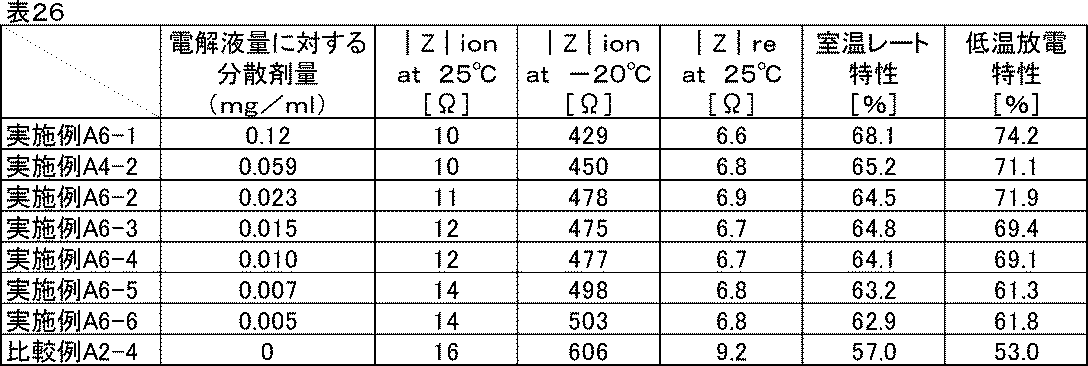 Figure JPOXMLDOC01-appb-T000033