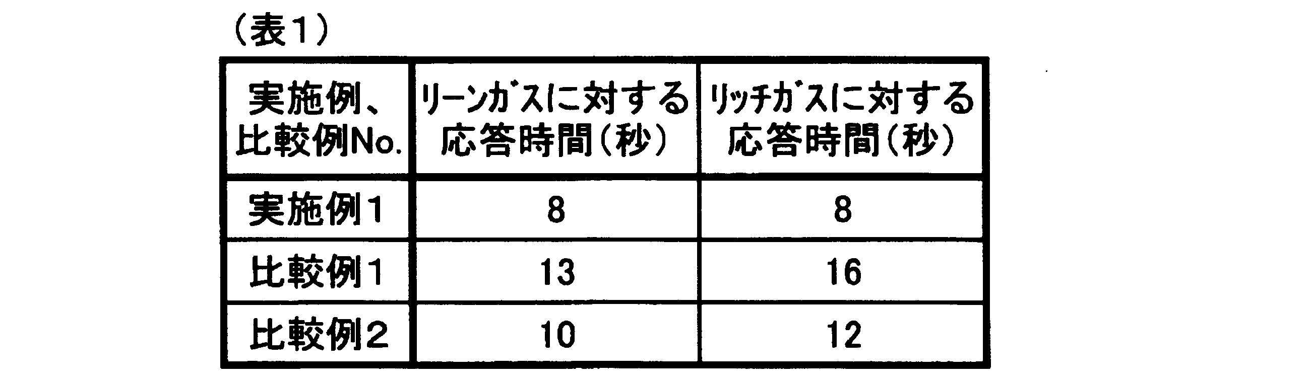 Figure JPOXMLDOC01-appb-T000001