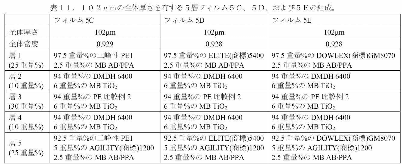 Figure 2022542657000026