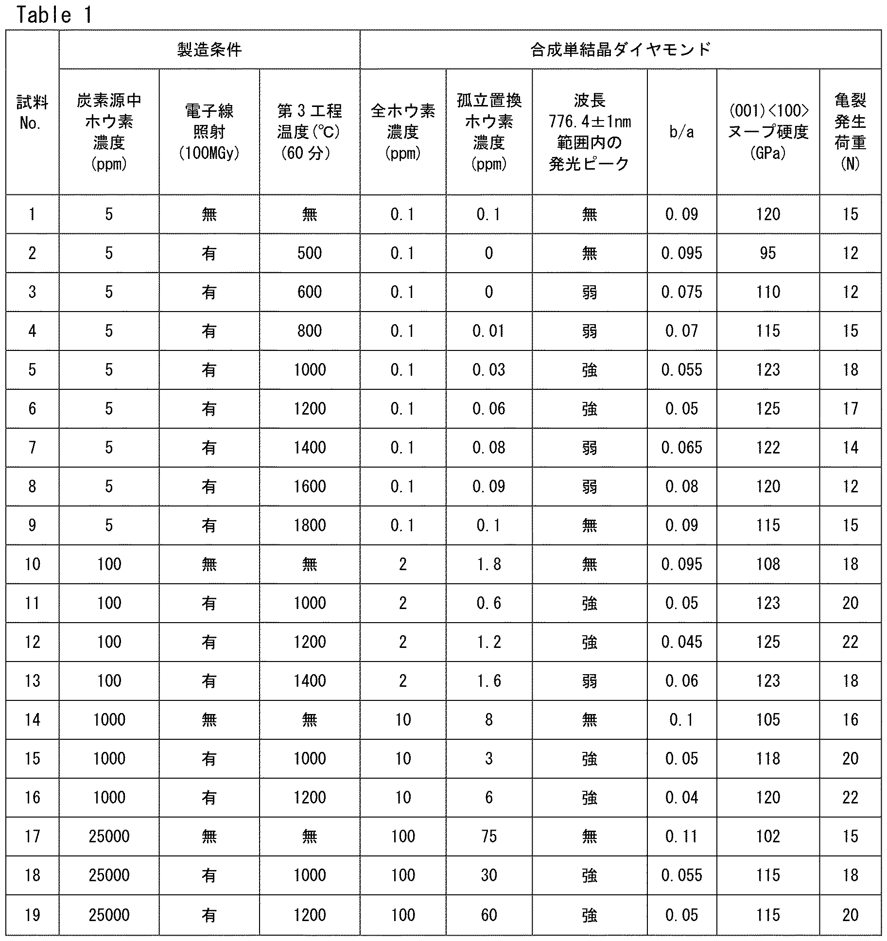 Figure JPOXMLDOC01-appb-T000001