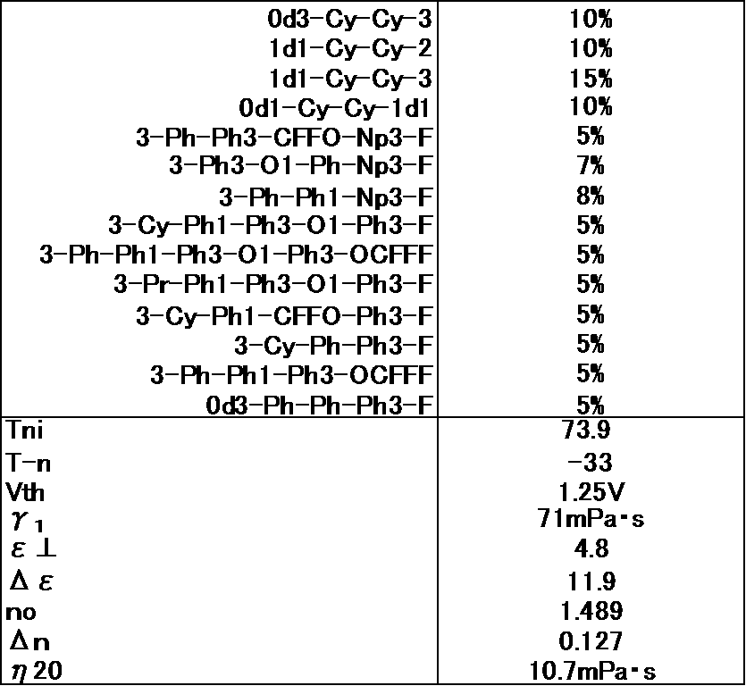 Figure JPOXMLDOC01-appb-T000066