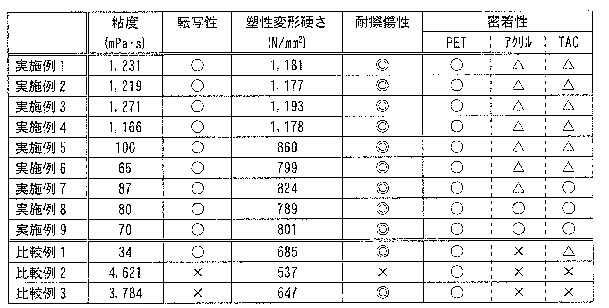 Figure JPOXMLDOC01-appb-T000009