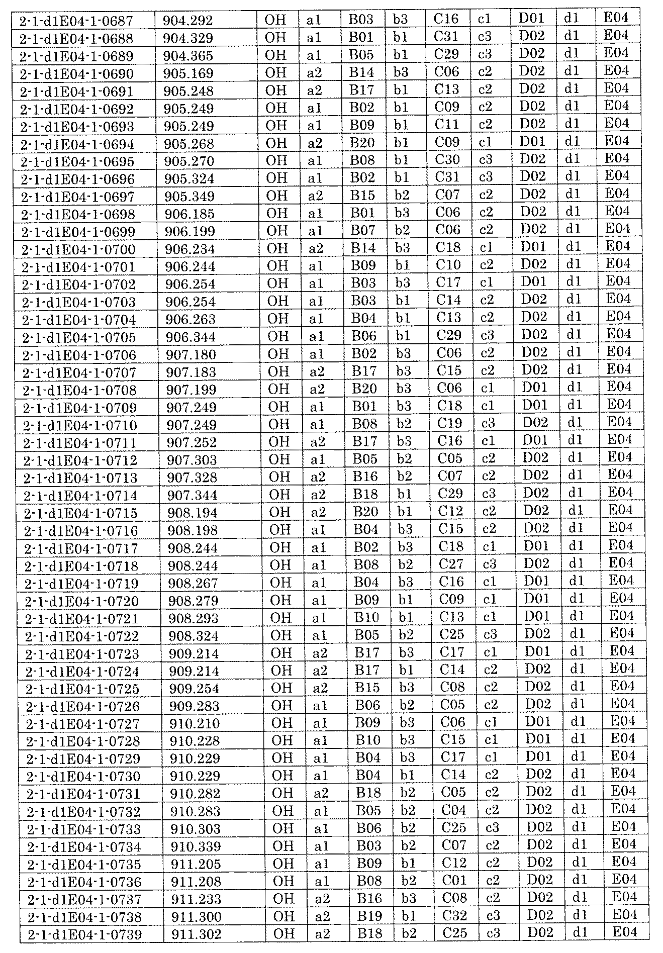 Figure JPOXMLDOC01-appb-I001447