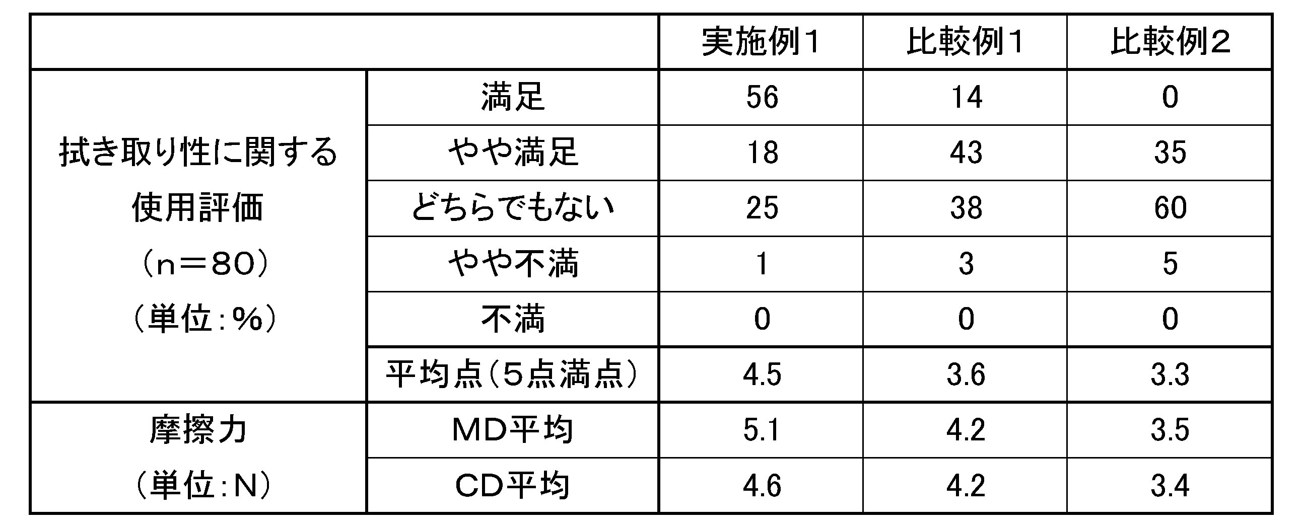 Figure JPOXMLDOC01-appb-T000002