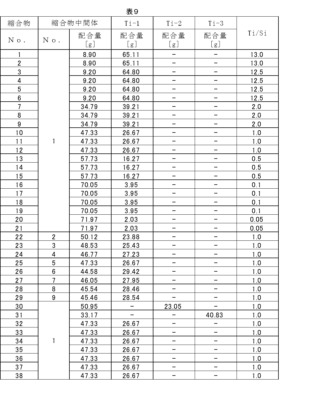 Figure JPOXMLDOC01-appb-T000009