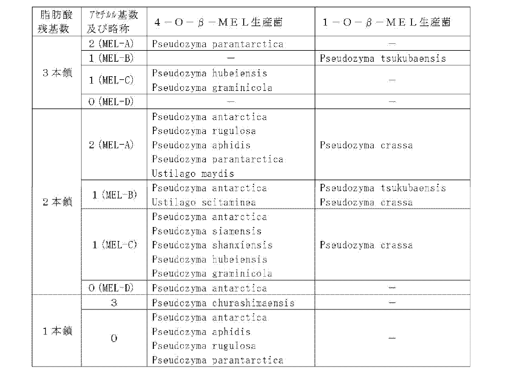 Figure JPOXMLDOC01-appb-T000010